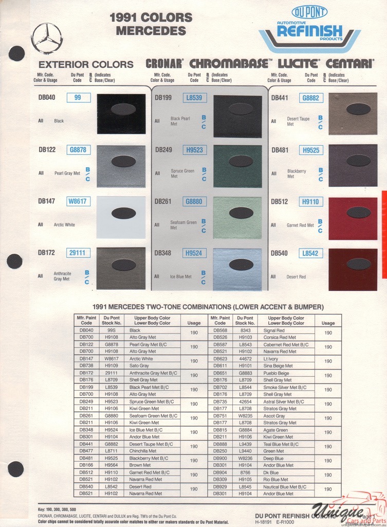 1991 Mercedes-Benz Paint Charts DuPont 1